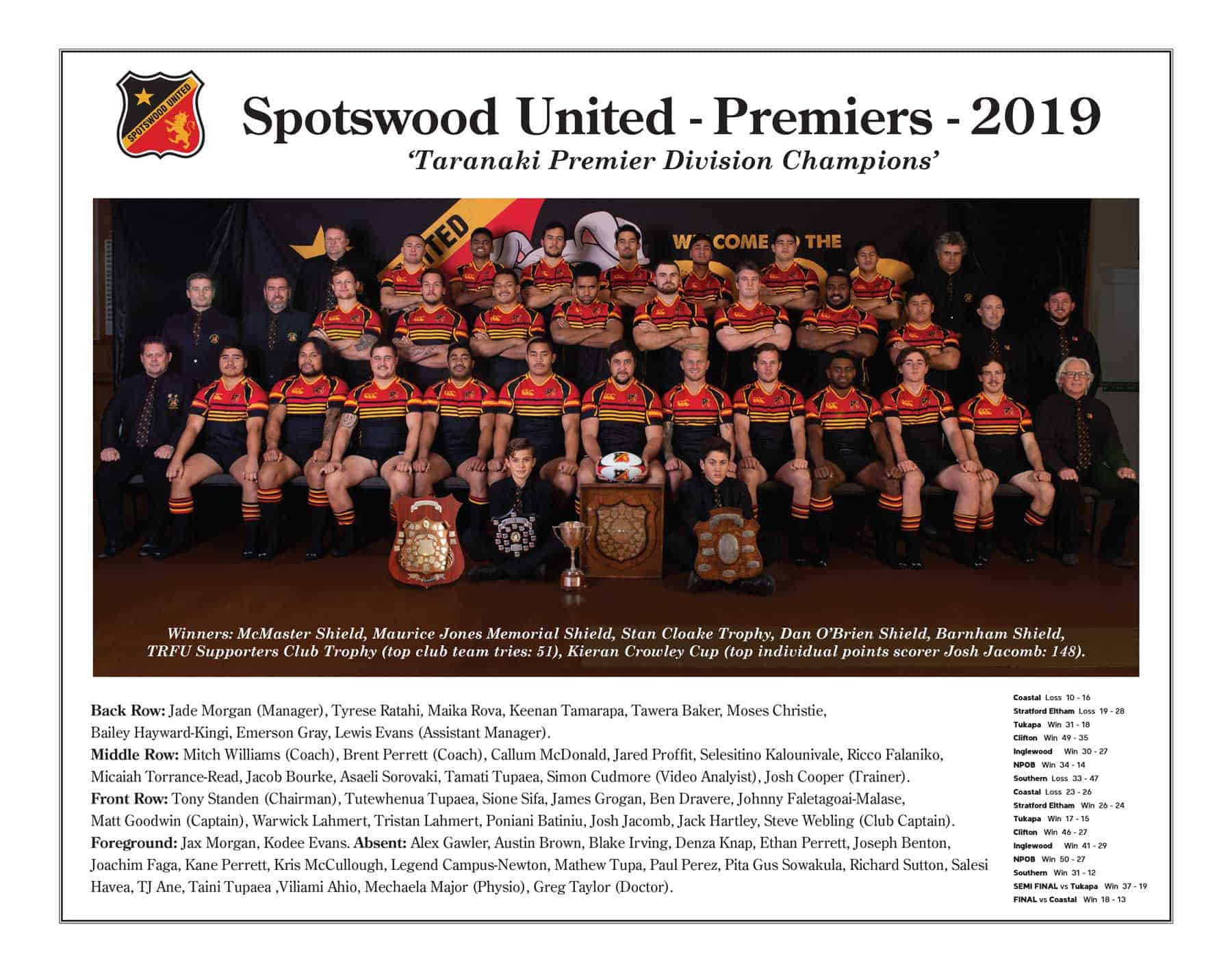 Spotswood United Premiers 2019 Club Champions